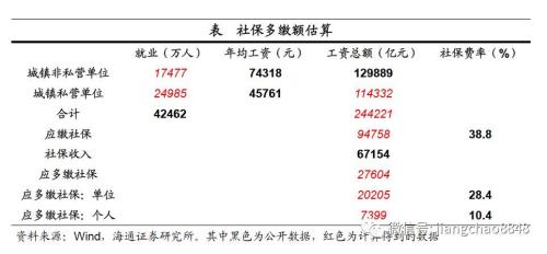 上海天气评测1