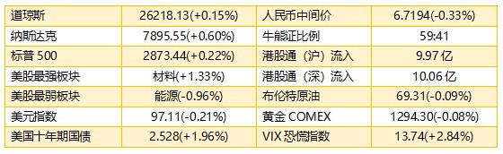 贵阳今日天气介绍