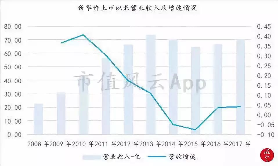 南靖天气评测2