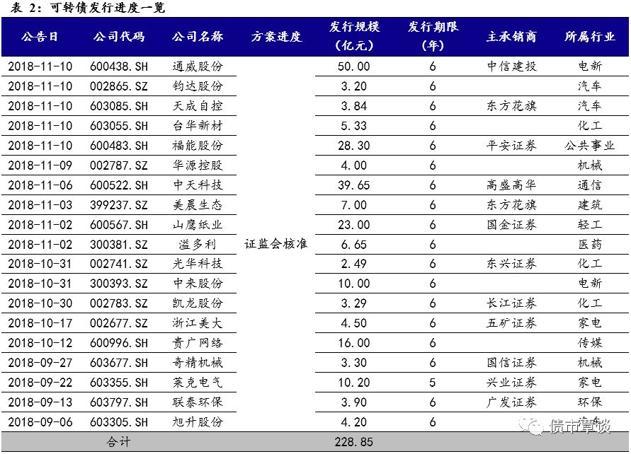 吴江天气评测3