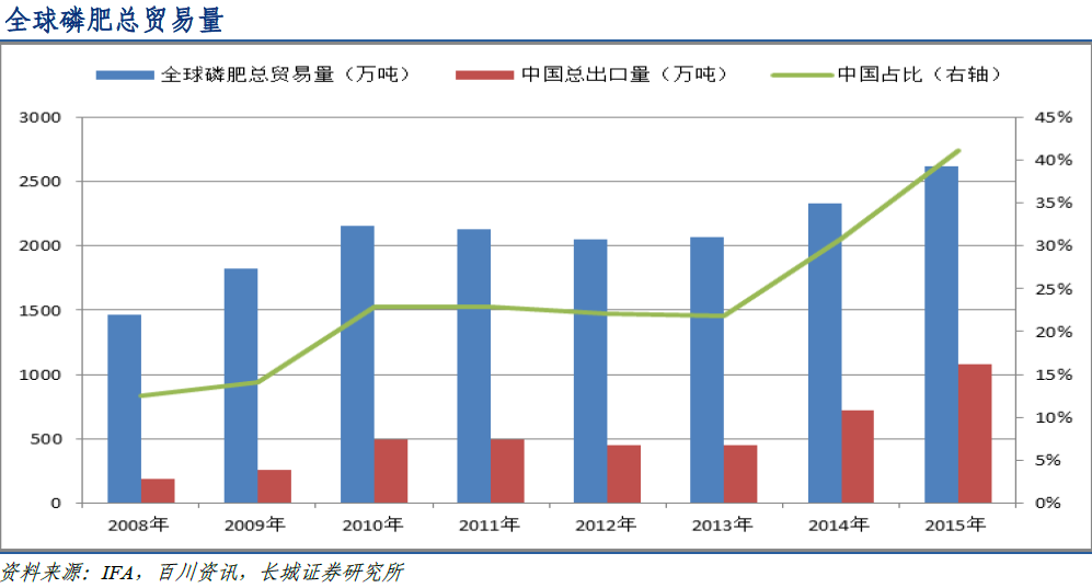 伊春天气预报一周介绍