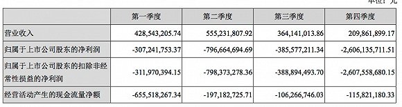 宜昌 天气评测2