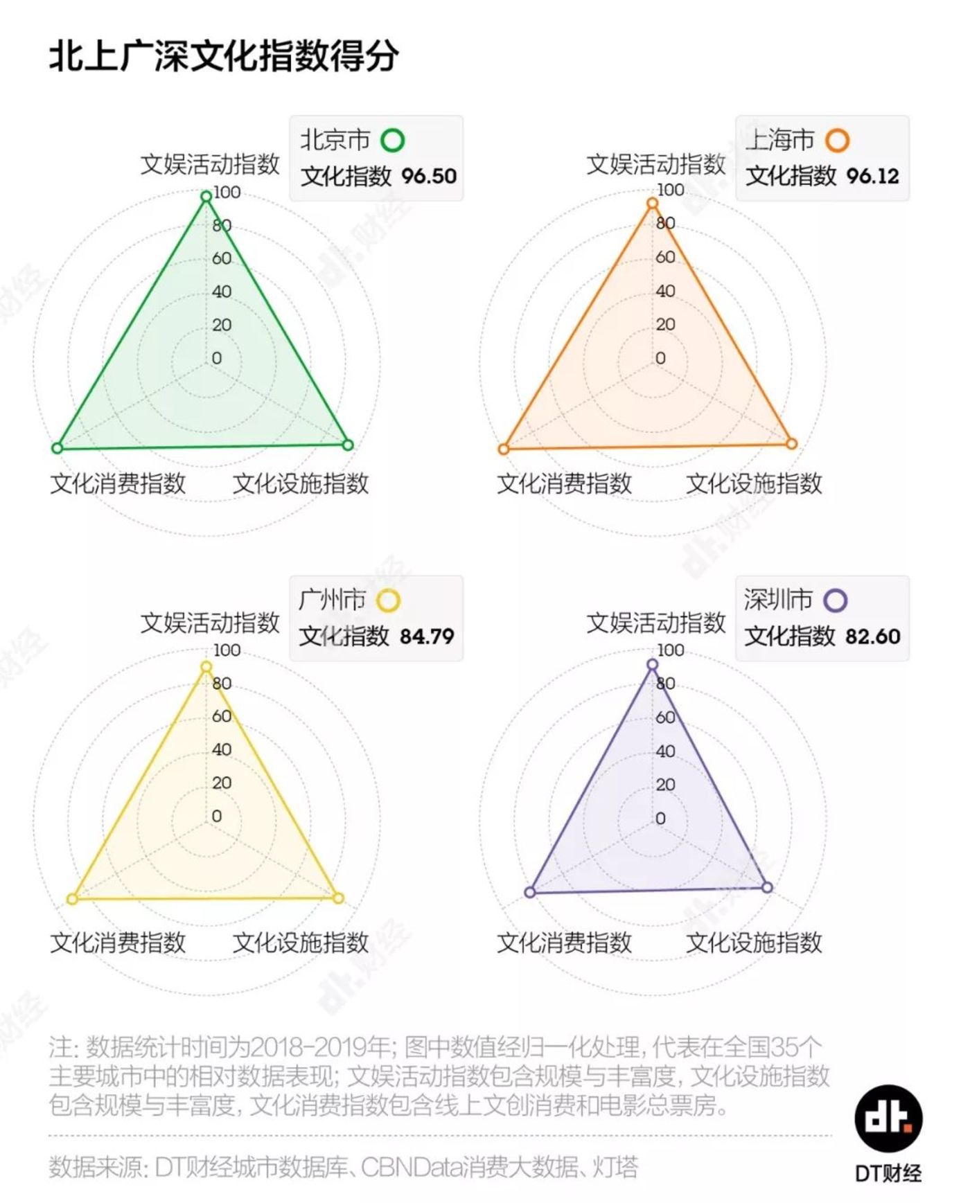 隆昌天气介绍