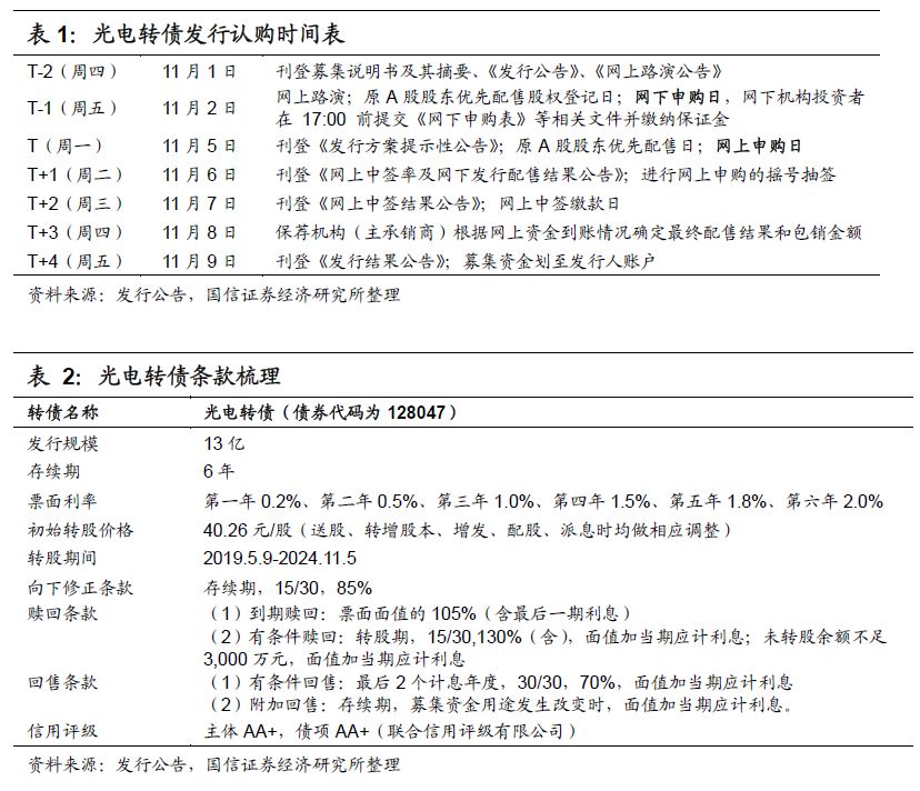 洪湖市天气预报评测1