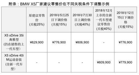 平顶山7天天气预报评测2