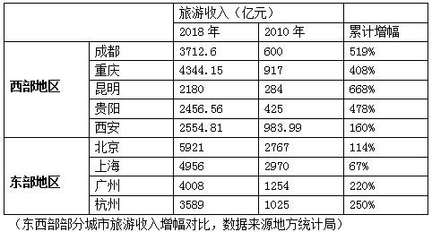 汶上天气评测1