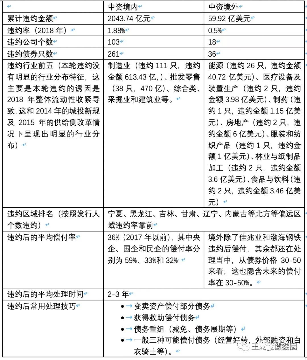 鱼台天气评测3