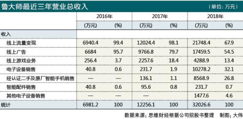 个旧天气预报评测3