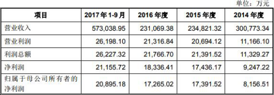 肃宁天气2345评测2