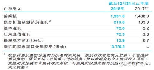 陇南天气2345评测3