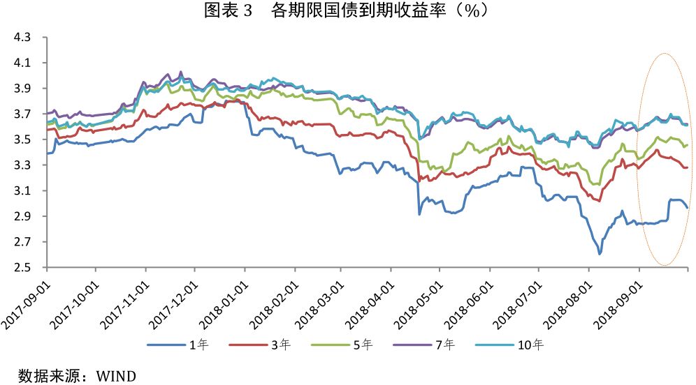 保定一周天气预报评测1