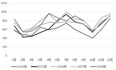 长白山天气介绍