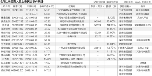 怀远天气评测1