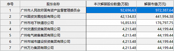 齐河天气评测2