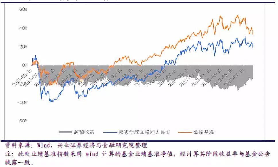 扎赉诺尔天气预报评测1