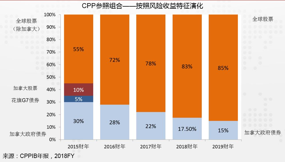 空气质量指数评测3