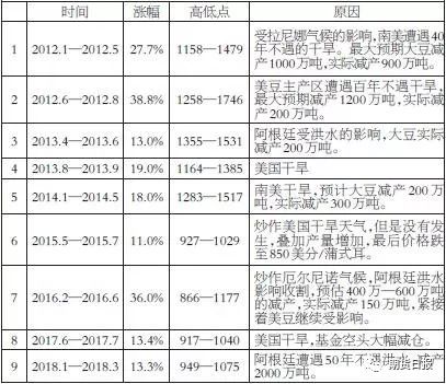 河南省新乡市长垣县天气评测3