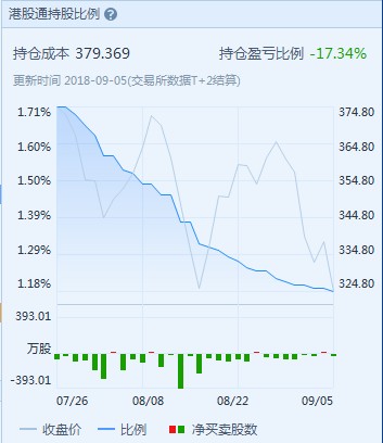 泊头天气评测2