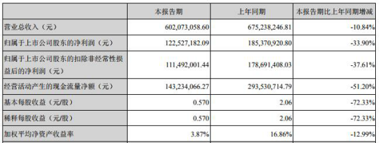 冀州天气评测1