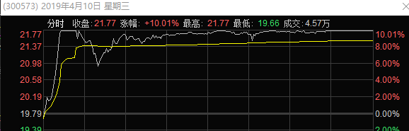 庄河天气介绍