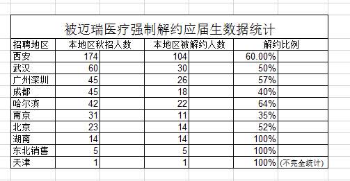 通辽地区天气预报评测1