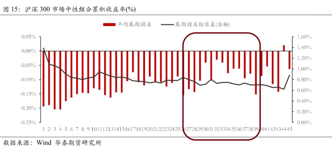 商丘市天气预报评测2