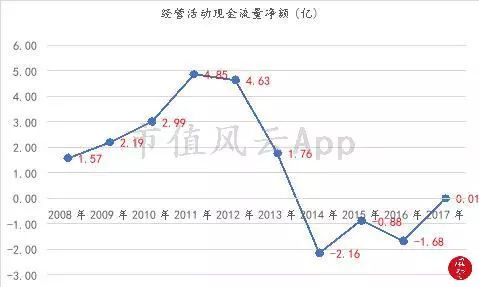 上海市宝山区天气介绍