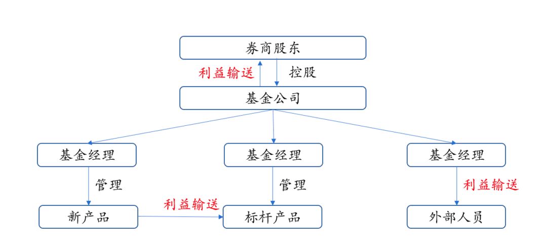 江门市天气评测3