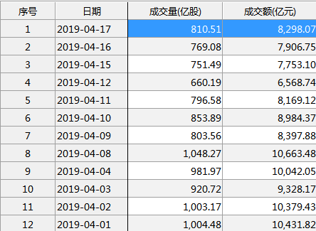 江苏无锡一周天气预报评测2