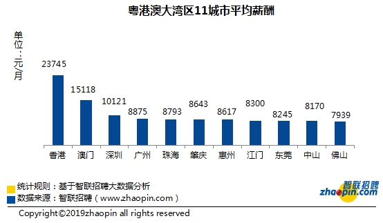 蓬溪天气预报评测3