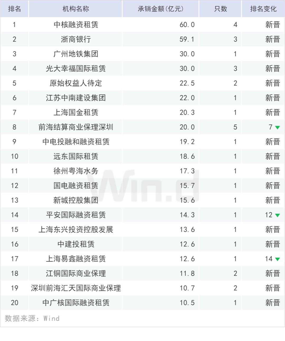 句容天气2345介绍