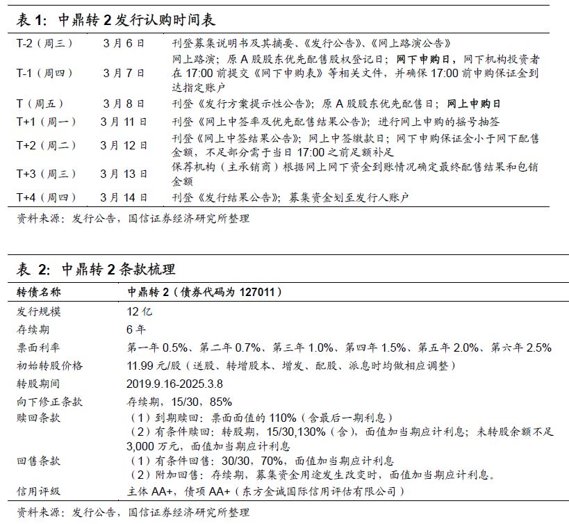 桂林天气2345评测2