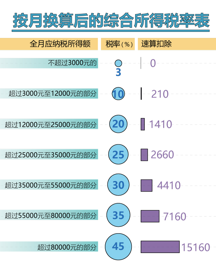 林州天气2345介绍