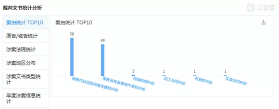 城步天气预报评测1