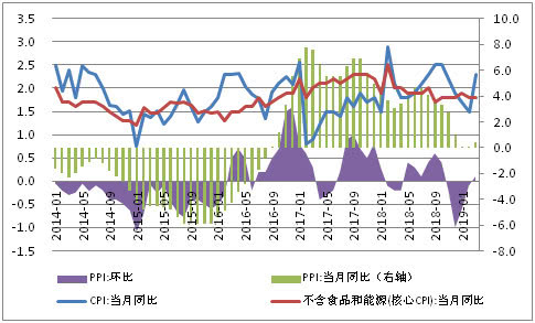 城步天气预报介绍