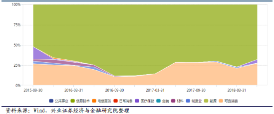 沂南天气评测1