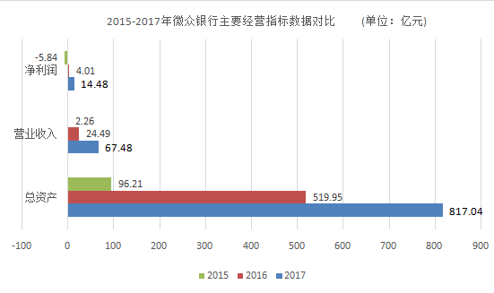 河北省天气预报查询评测2