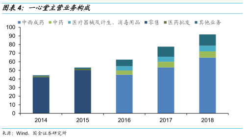 淮南天气2345介绍