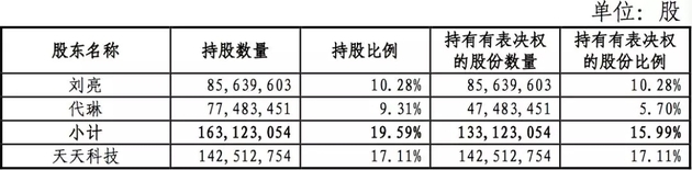 亳州天气2345评测3