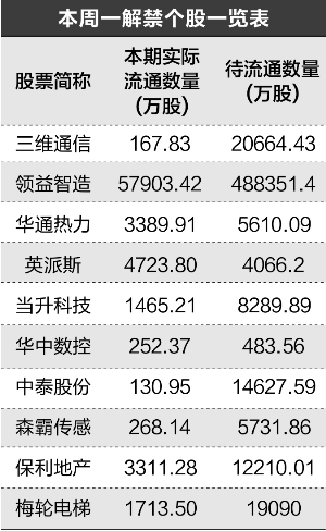 吉林省长春市农安县天气评测3