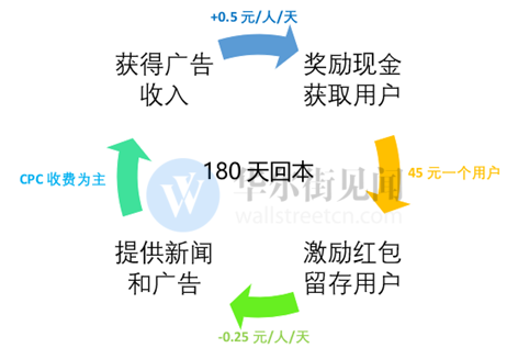 惠民县天气预报评测2