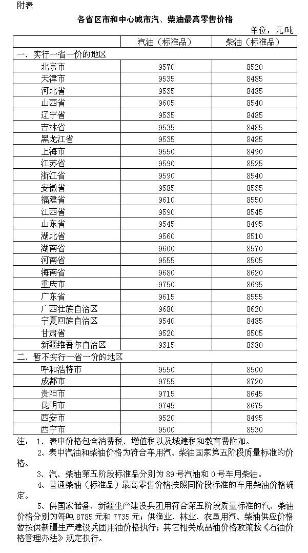 黑龙江省哈尔滨市天气评测3