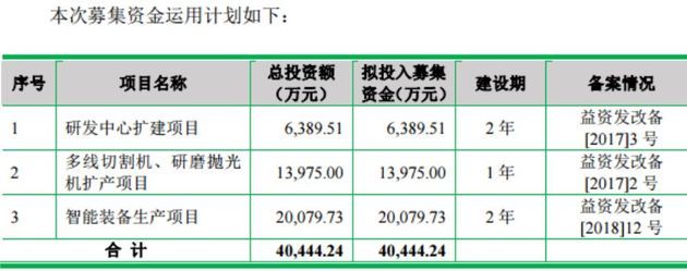 绍兴未来一周天气评测1