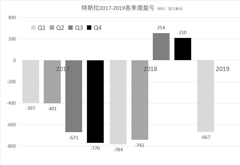 乾安天气预报评测1