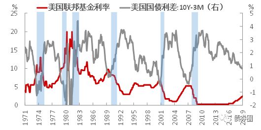 潍坊未来一周天气评测2