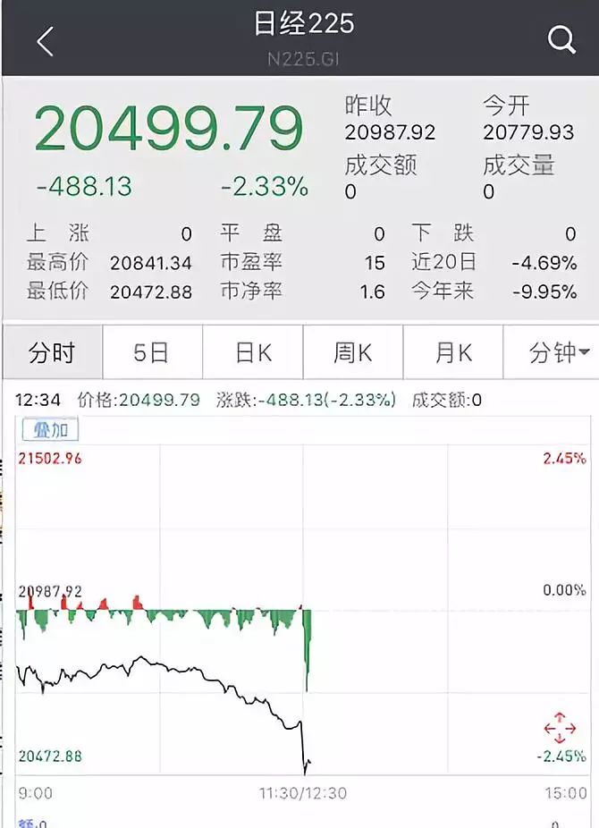 太白山天气预报评测3