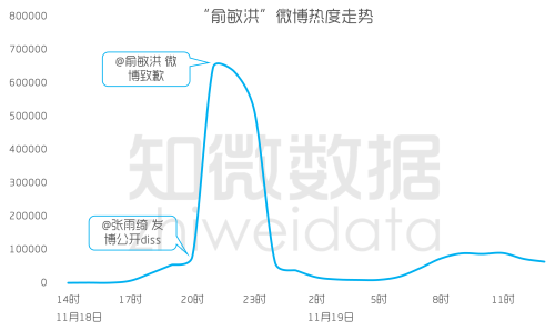 邹平天气评测1