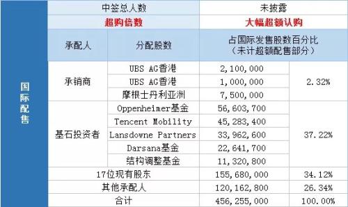 南戴河天气评测1