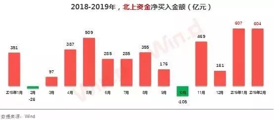 义乌天气介绍