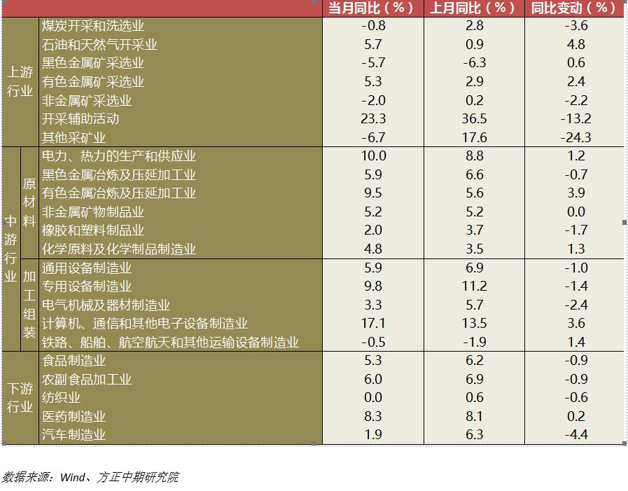 普宁天气介绍